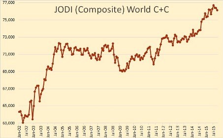 jodi (c+c) world